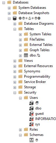 SQL Christmas Characters – Chad Callihan