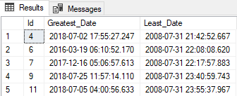 SQL Server 2022 – GREATEST and LEAST – Chad Callihan
