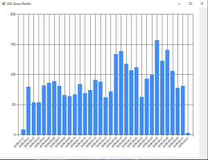 Visualizing SQL Server Results with PowerShell – Chad Callihan